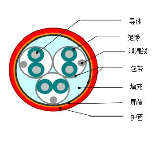 DJYVP1、DJYVP2、DJYVP3計(jì)算機(jī)電纜