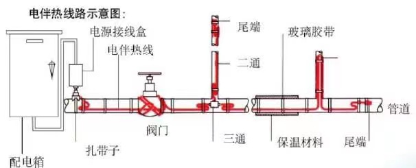 電伴熱圖片？.jpg